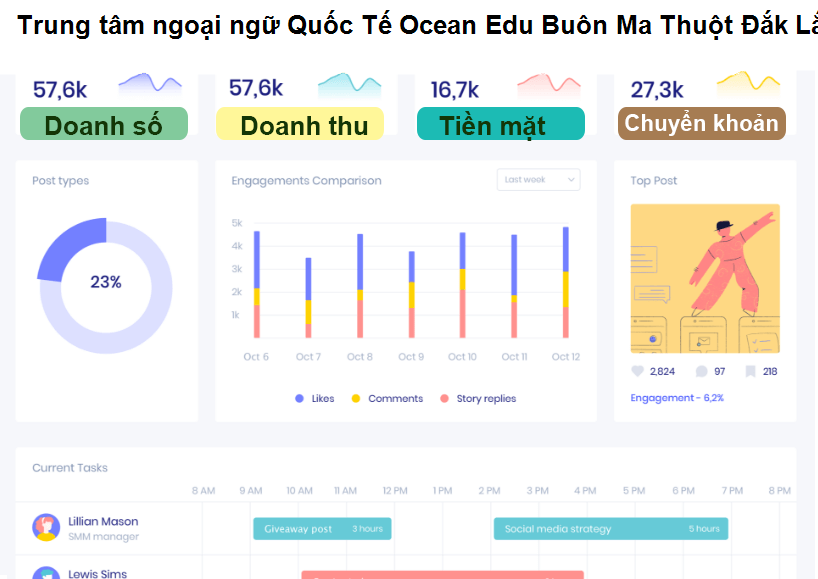 Trung tâm ngoại ngữ Quốc Tế Ocean Edu Buôn Ma Thuột Đắk Lắk 630000